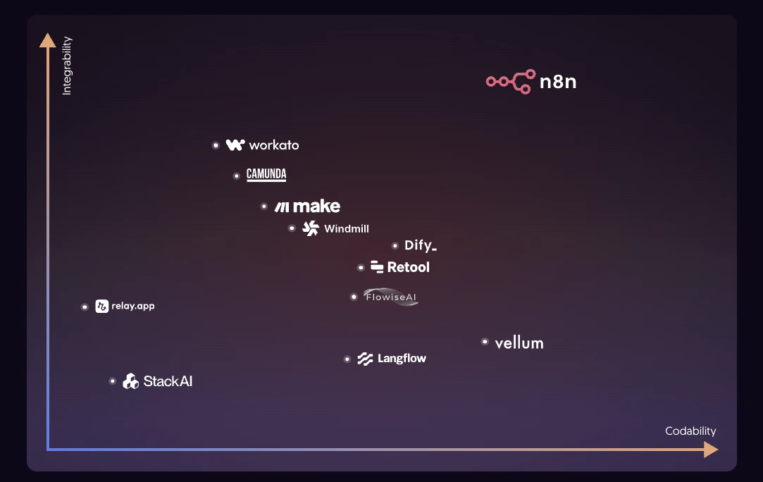 AI Agent Integration